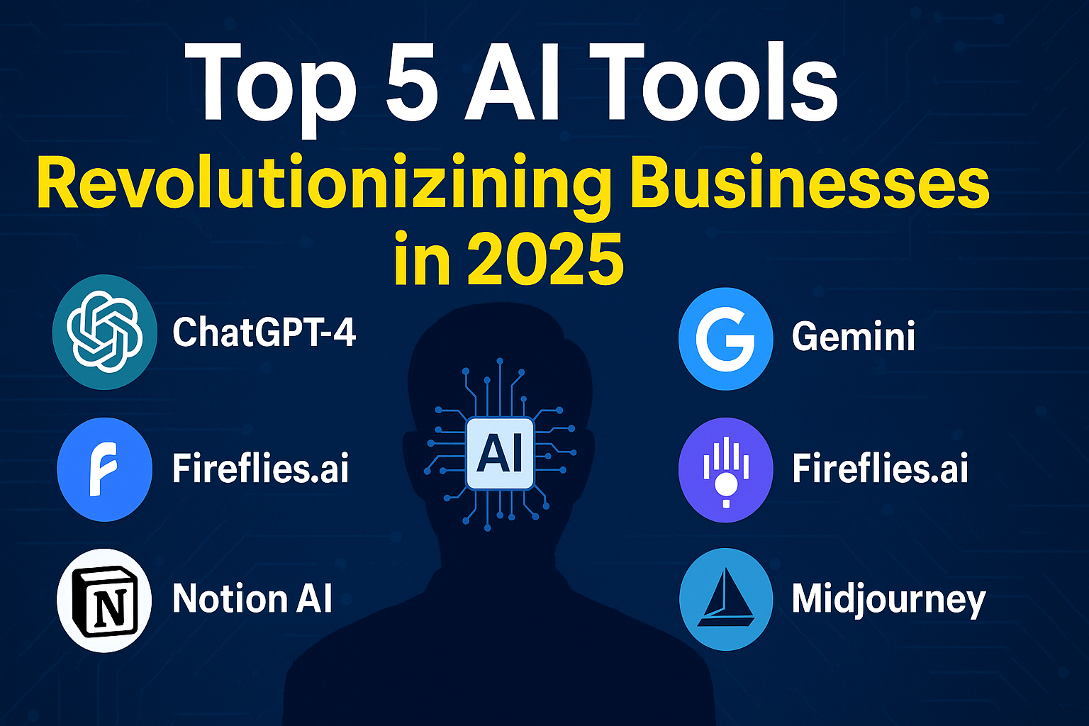 Illustration of top AI tools revolutionizing global businesses in 2025 with digital interface icons and futuristic design.